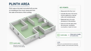 plinth area meaning